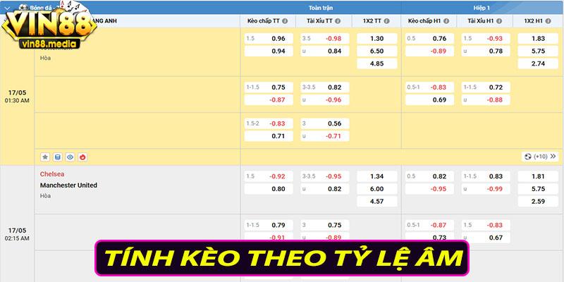 Tính kèo theo tỷ lệ âm